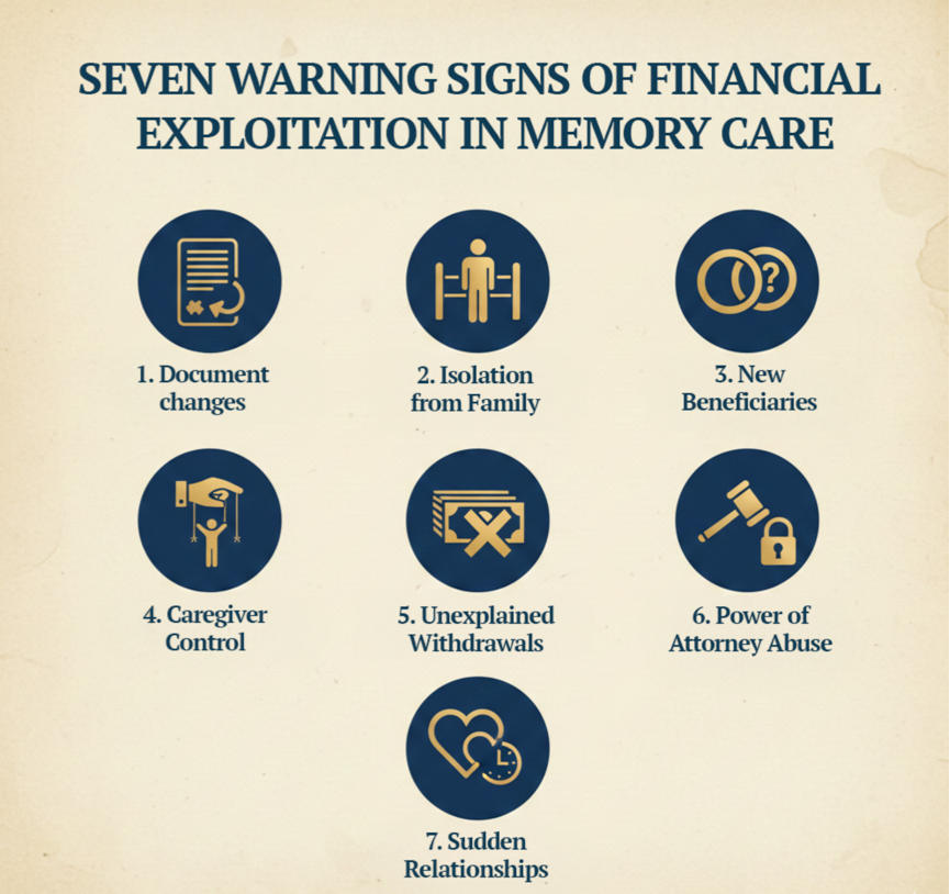 Southern California's Memory Care Facilities: The New Hunting Ground for Trust Predators 2 Infographic showing warning signs of memory care financial abuse in California